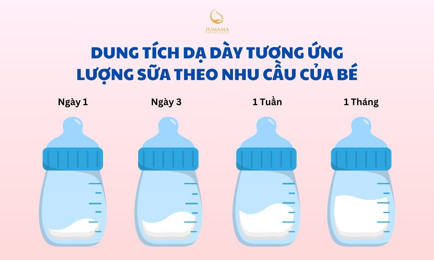 Giãn dạ dày ở trẻ sơ sinh